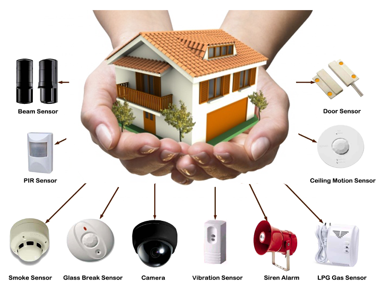 Transco Security System Design Related Services